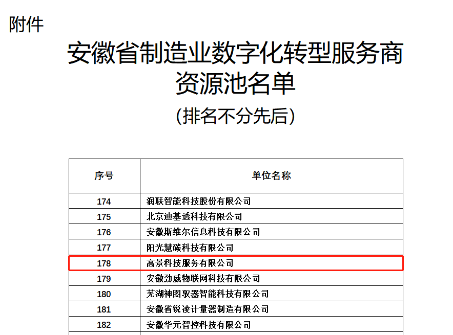 PA尊龙凯时科技服务有限公司入选安徽省制造业数字化转型服务商资源池(图2)